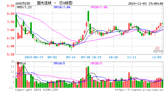 国光连锁