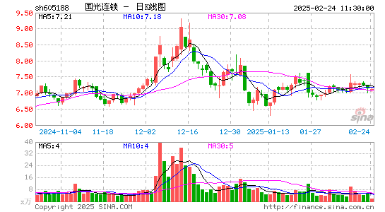 国光连锁