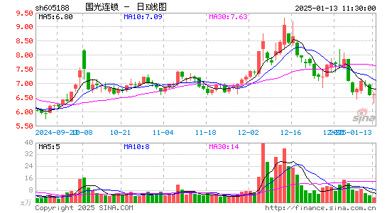 国光连锁