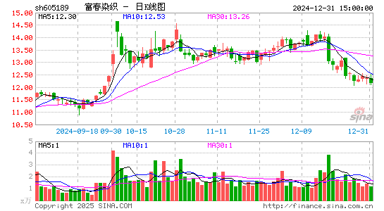 富春染织