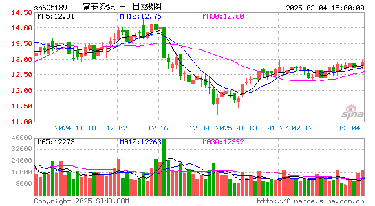 富春染织