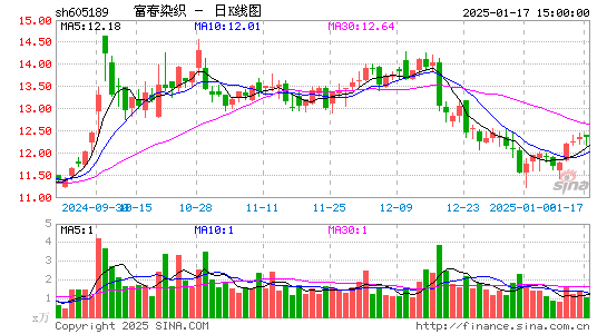 富春染织