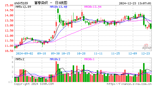 富春染织