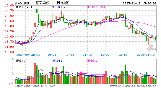 富春染织