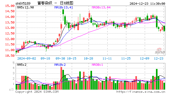 富春染织