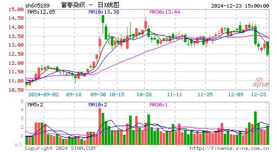 富春染织