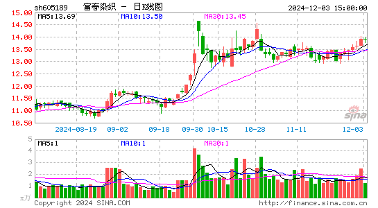 富春染织