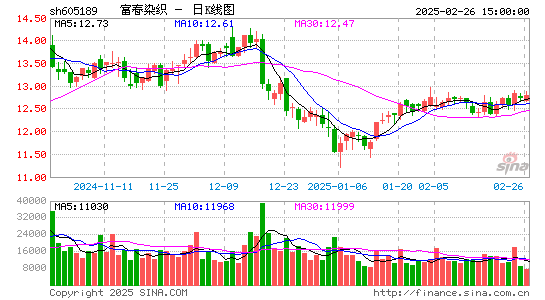 富春染织