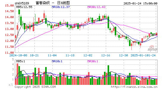 富春染织