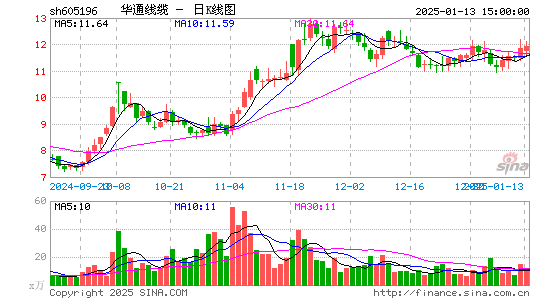 华通线缆