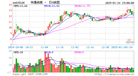 华通线缆