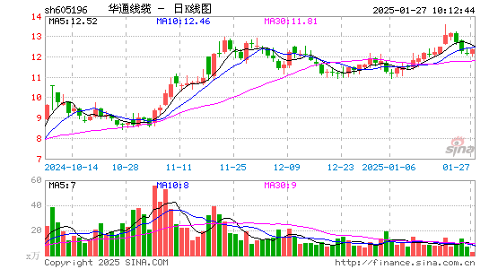 华通线缆