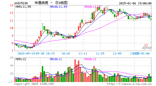 华通线缆