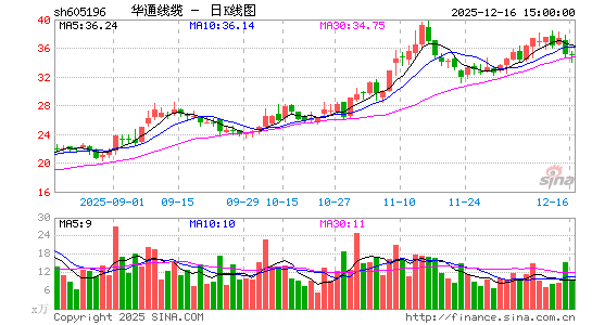 ��ͨ����