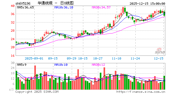 ��ͨ����