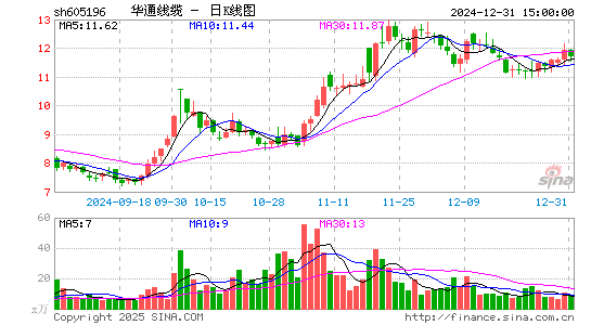 华通线缆