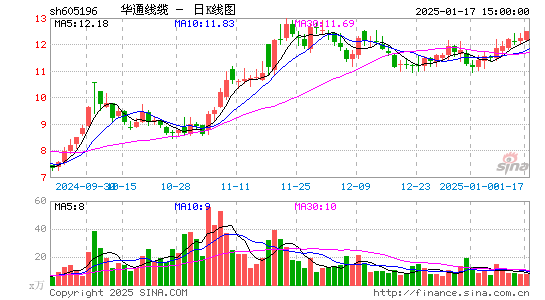 华通线缆