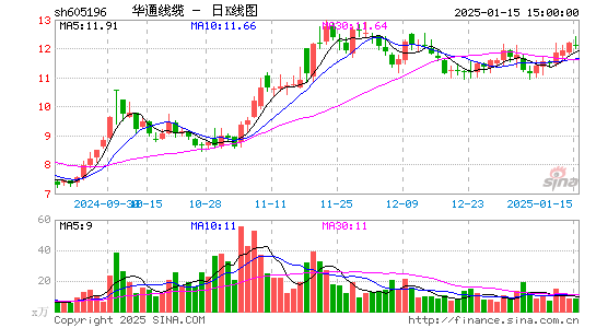 华通线缆