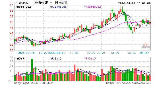 ��ͨ����