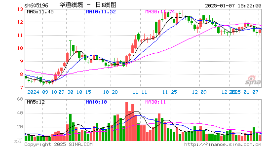 华通线缆