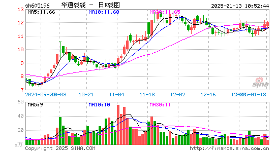 华通线缆