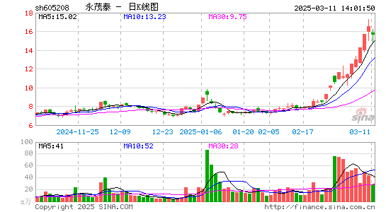 永茂泰