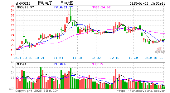 伟时电子