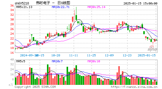 伟时电子