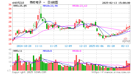 伟时电子