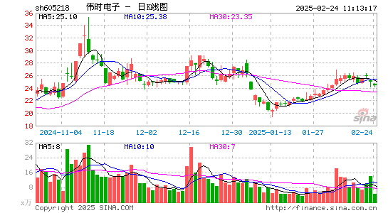 伟时电子