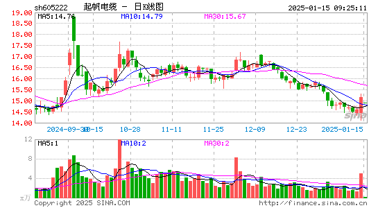 起帆电缆