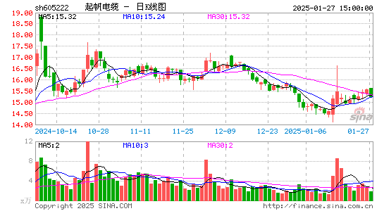 起帆电缆