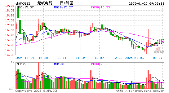 起帆电缆