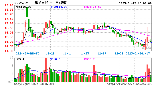 起帆电缆