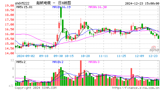 起帆电缆