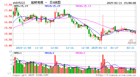 起帆电缆