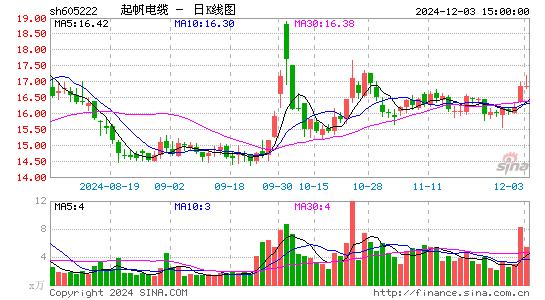 起帆电缆