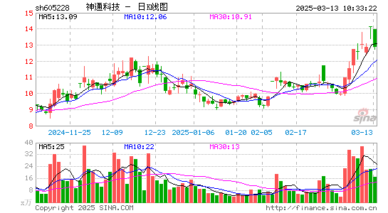 神通科技