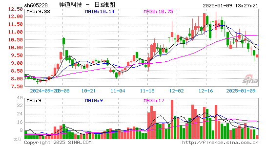 神通科技