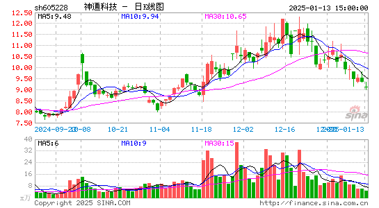 神通科技