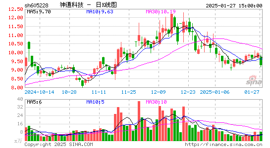 神通科技