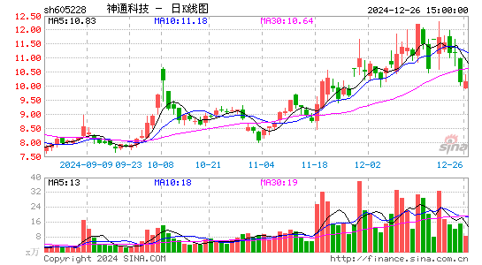 神通科技