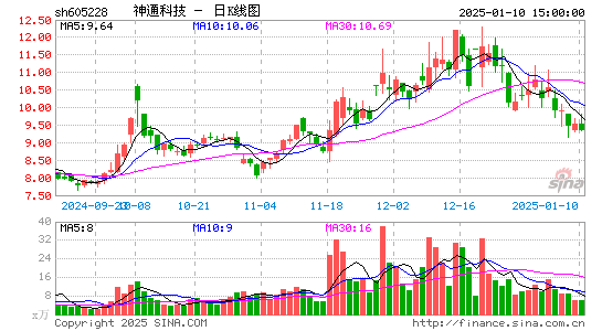 神通科技