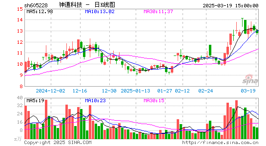 神通科技