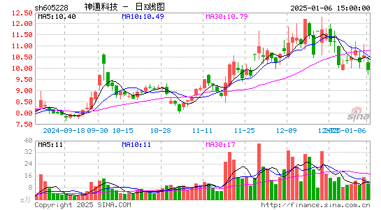 神通科技