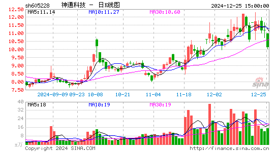 神通科技