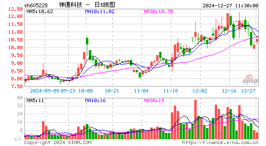 神通科技