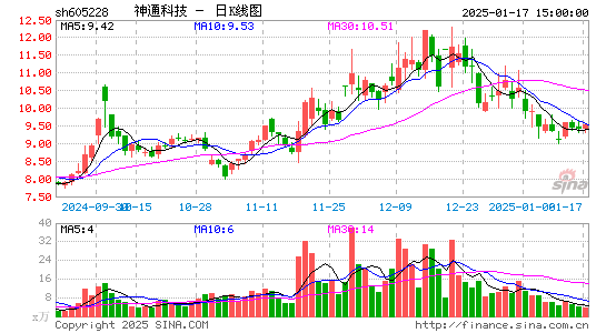 神通科技