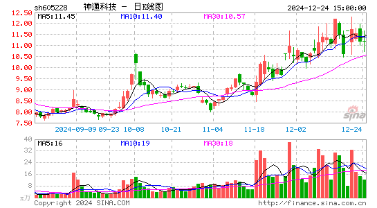 神通科技