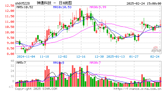 神通科技